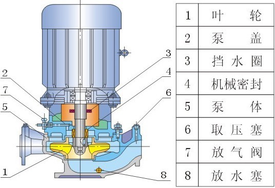 IRG型熱水循環(huán)泵,IRG型,熱水循環(huán)泵