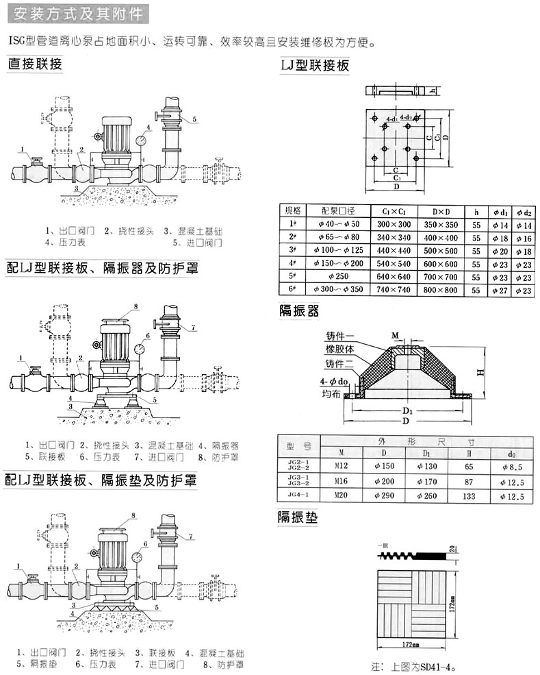 IRG型熱水循環(huán)泵,IRG型,熱水循環(huán)泵，熱水管道泵，IRG熱水管道泵