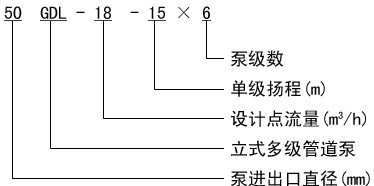 多級(jí)管道泵