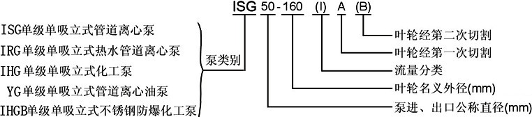 P䓹ܵ,IHG,IHGͲP䓹ܵ