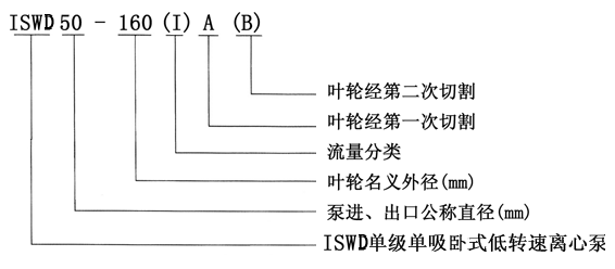 ISWD低轉(zhuǎn)速管道泵的型號(hào)含義