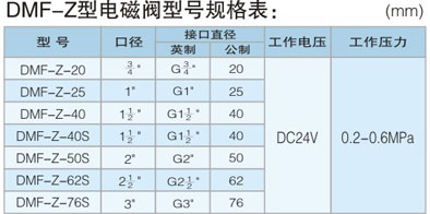 電磁脈沖閥