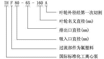 IHF型襯氟塑料離心泵,襯氟離心泵規(guī)格，襯氟離心泵價格，襯氟離心泵廠家