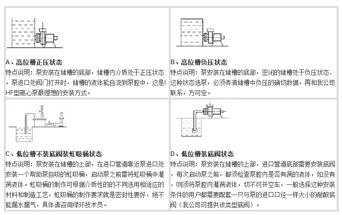 IHF型襯氟塑料離心泵,襯氟離心泵規(guī)格，襯氟離心泵價格，襯氟離心泵廠家