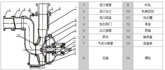 不堵塞排污泵