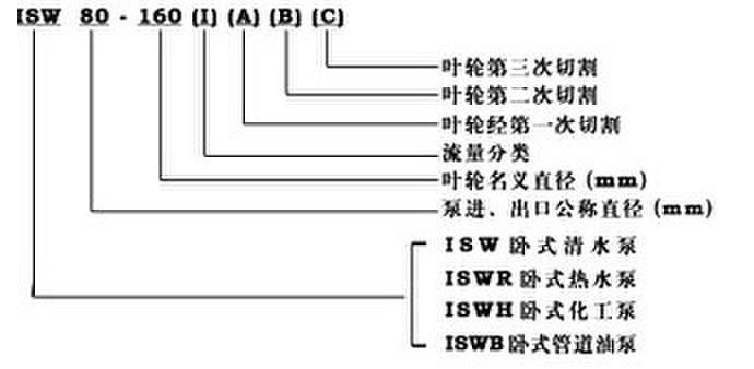 ISWR臥式熱水管道泵，臥式離心泵