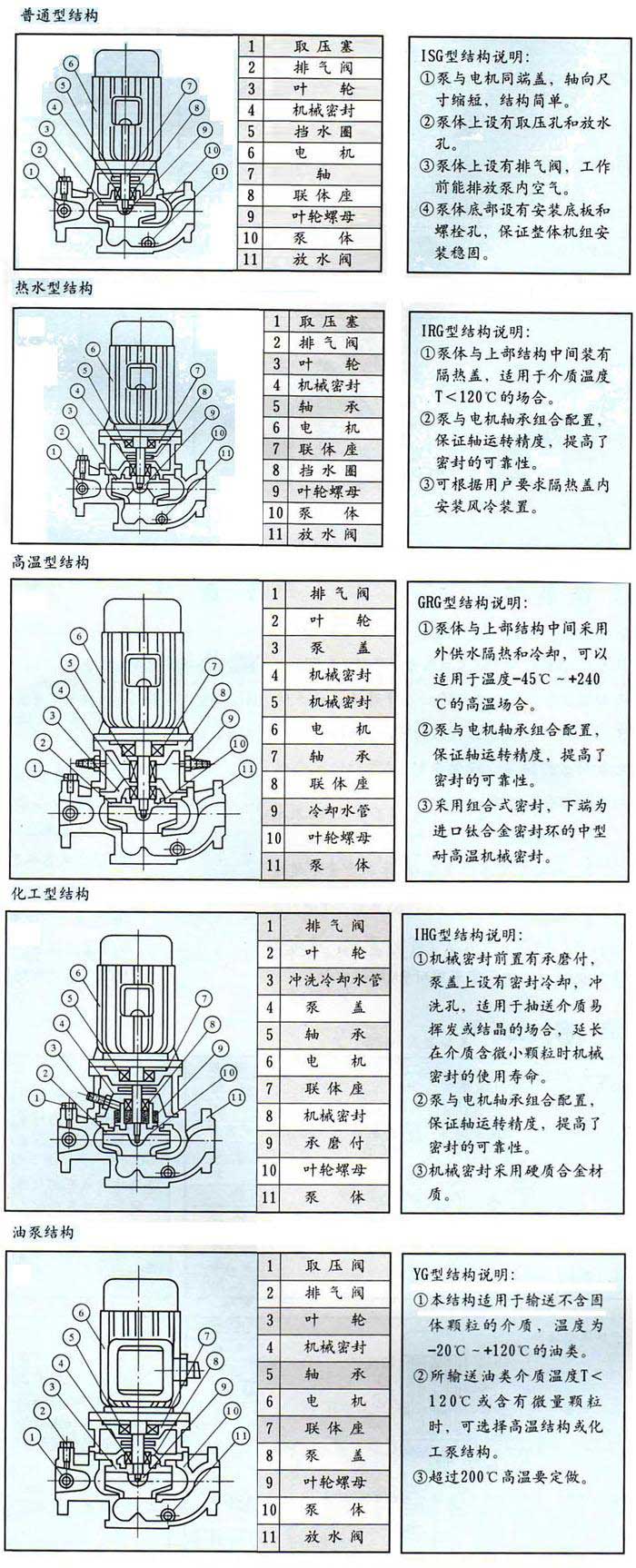 IRG型熱水循環(huán)泵,IRG型,熱水循環(huán)泵，熱水管道泵，IRG熱水管道泵