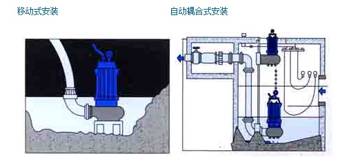 304不銹鋼無(wú)堵塞潛水排污泵QW WQ,無(wú)堵塞潛水排污泵,不銹鋼無(wú)堵塞潛水排污泵